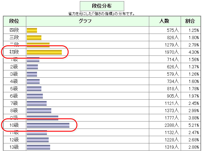 段位分布図イメージ