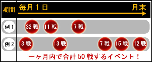 BATTLE50���᡼��