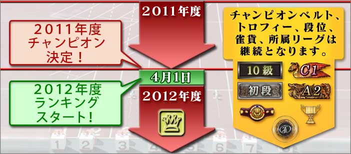 ��������ǯ�٥�󥭥󥰤��飲������ǯ�٥�󥭥󥰤�