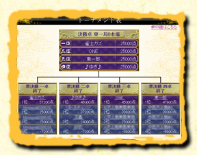 頂点を極める!「決勝トーナメント」