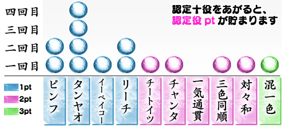 説明図