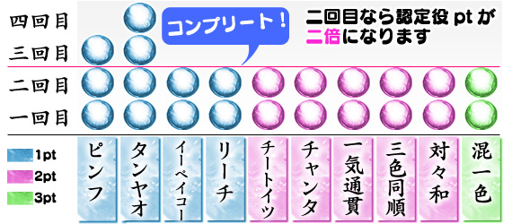 説明図