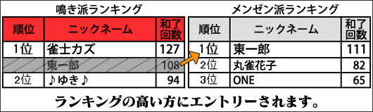 ��󥭥󥰤ι⤤���˥���ȥ꡼����ޤ�