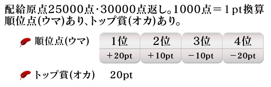 �롼��