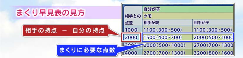 �ޤ����ḫɽ�θ���