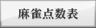 ��ˤ�����������Maru-Jan������Τ����������׻�ɽ