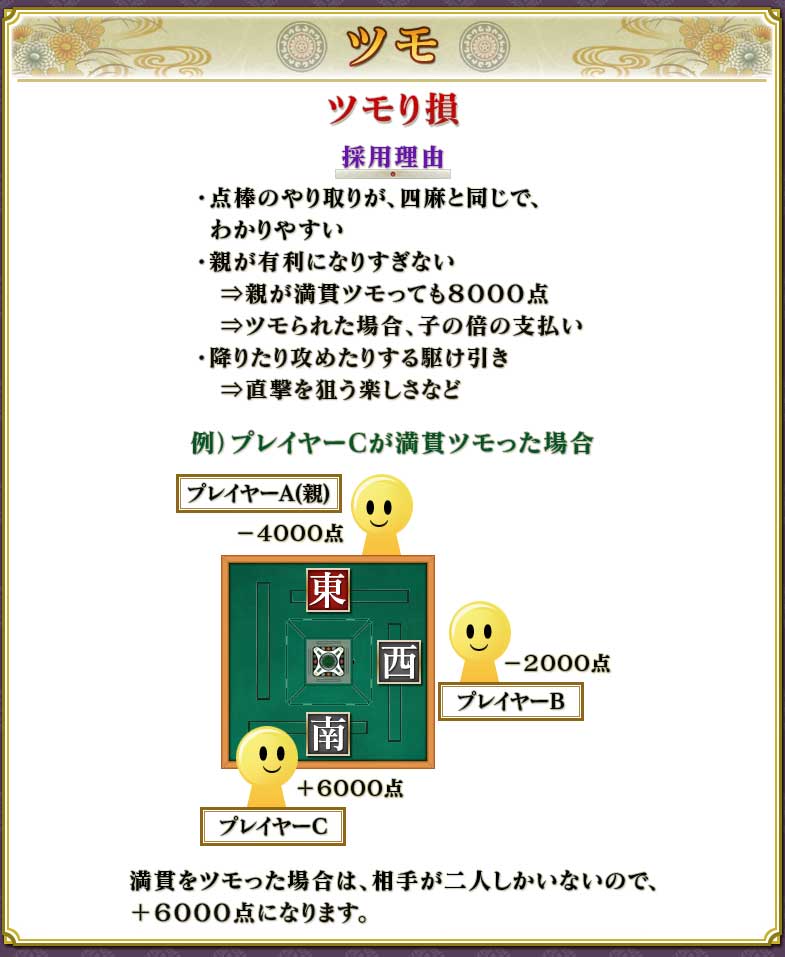 麻雀ルール 三麻 三人麻雀 ルールの説明 オンライン麻雀 Maru Jan 公式サイト