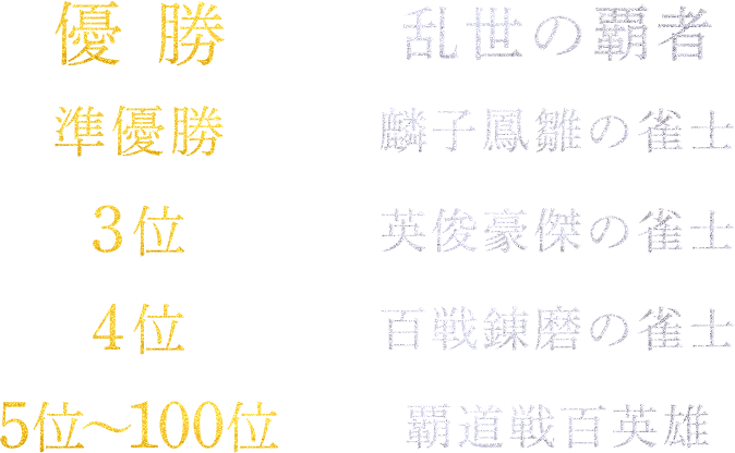 全日本麻雀覇道戦公式サイト 険道を乗り越え 一騎当千の雀士となれ オンライン麻雀 Maru Jan 全日本麻雀覇道戦公式サイト 険道を乗り越え 一騎当千の雀士となれ オンライン麻雀 Maru Jan