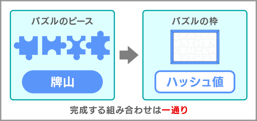 �ѥ���Υԡ������Ȥο�