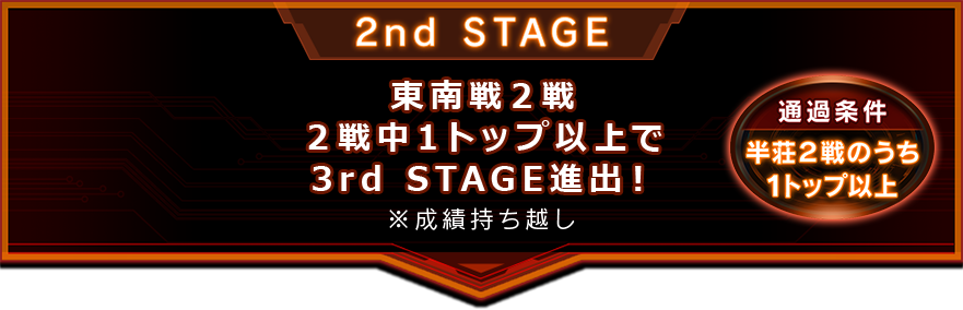 2nd STAGEの説明
