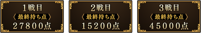 1戦目から3戦目の成績