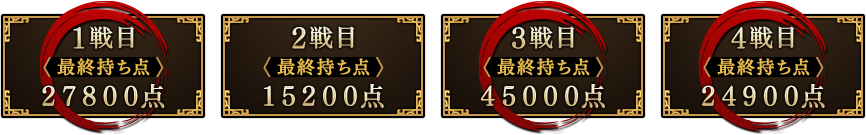 1戦目から4戦目の成績