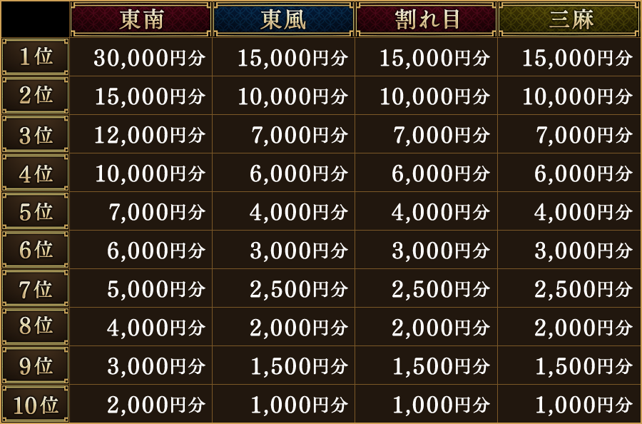 賞品