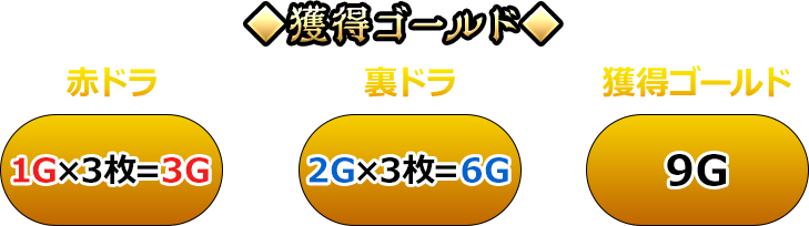 獲得ゴールド