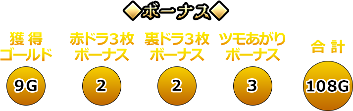 ボーナス