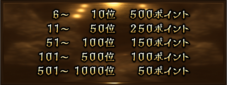 6位から1000位の賞品
