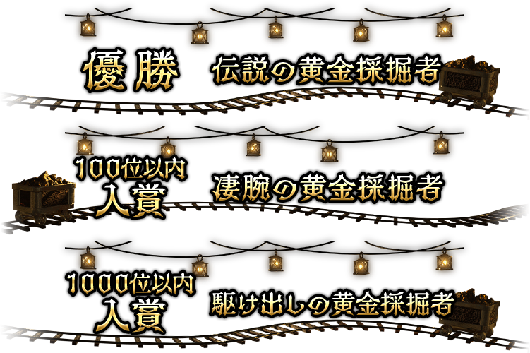 優勝者、100位以内の入賞者、1000位以内の入賞者の称号