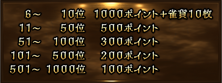 6位から1000位の賞品