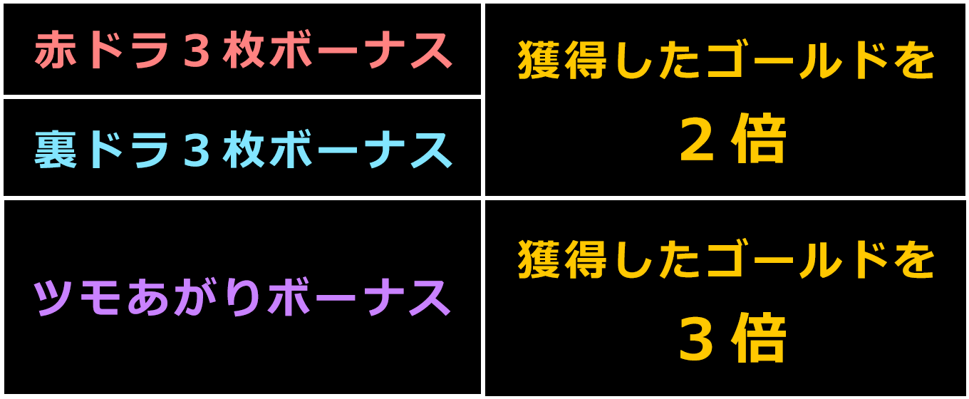 ボーナスのゴールド(G)