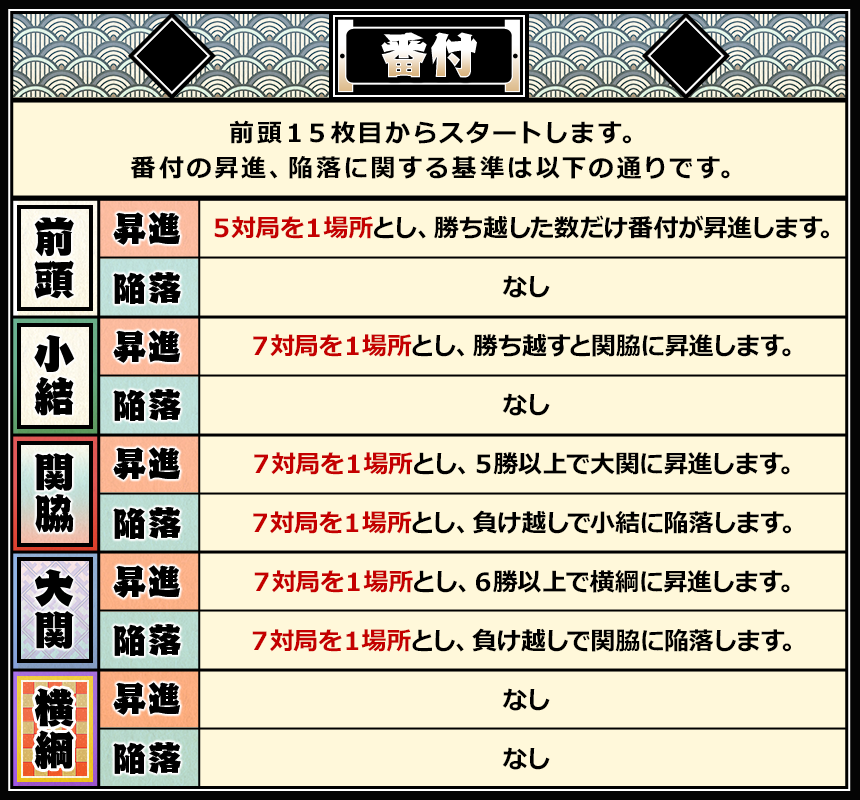 番付表