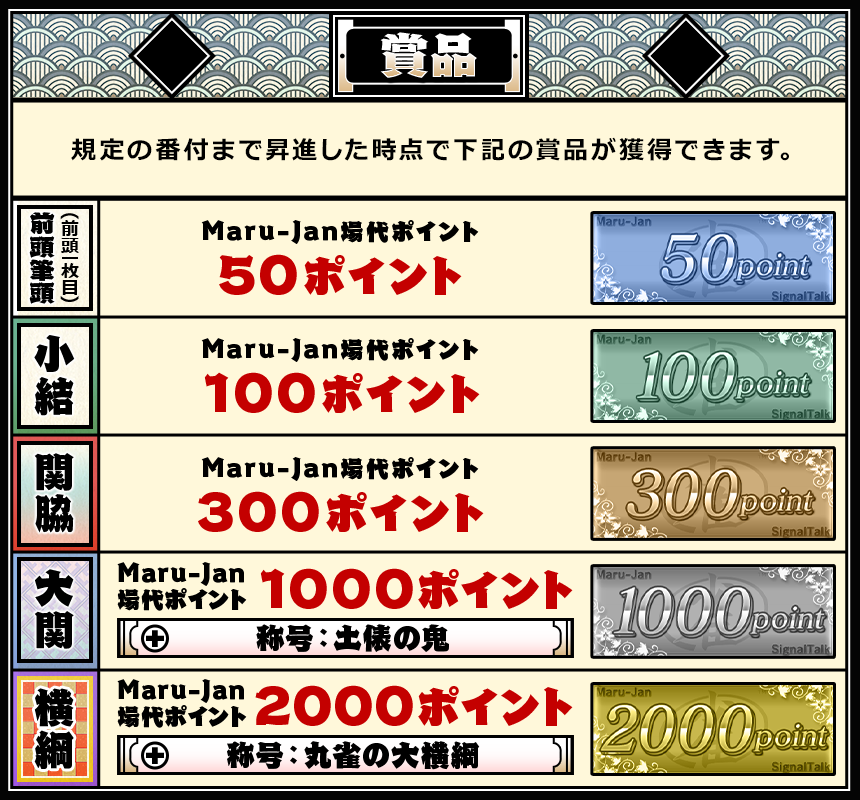 賞品