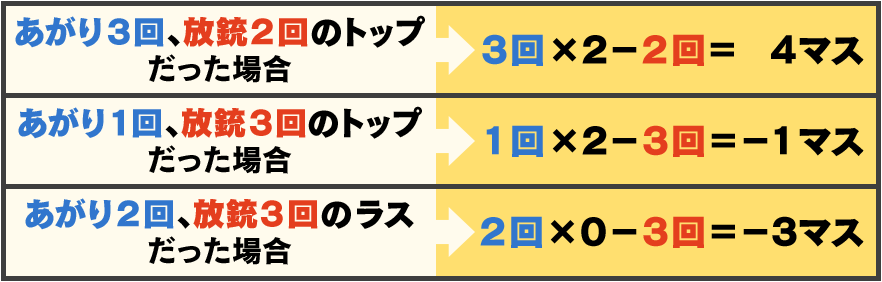 計算例