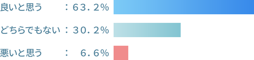 ¥¢¥ó¥±¡¼¥È·ë²Ì