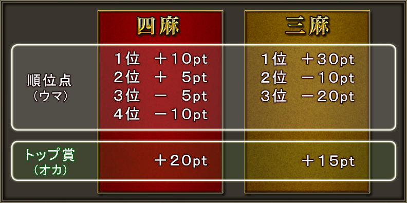 ����η׻���