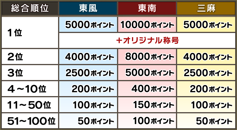 �����̤ν�̾�