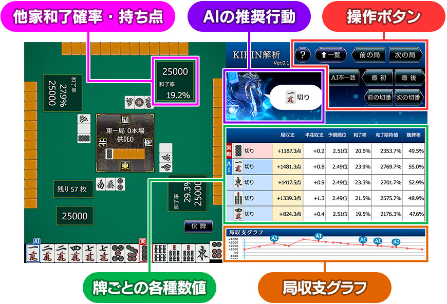 画面構成の画面