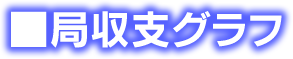 実戦の局収支グラフ
