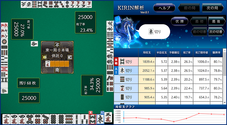 麻雀AI「KIRIN」の画面