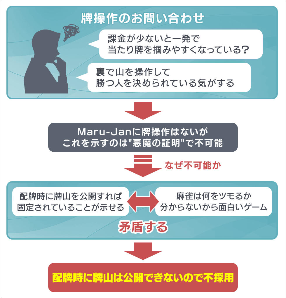 ÇÛÇ×»þ¤ËÇ×»³¤Ï¸ø³«¤Ç¤¤Ê¤¤¤³¤È¤Ë¤Ä¤¤¤Æ¤ÎÀâÌÀ