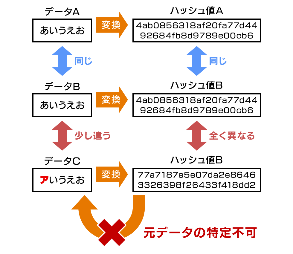 ¥Ï¥Ã¥·¥åÃͤÎÀ¼Á