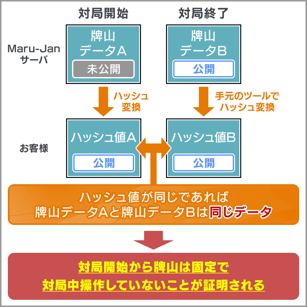Âжɳ«»Ï¤«¤éÇ×»³¤Ï¸ÇÄê¤ÇÂжÉÃæÁàºî¤·¤Æ¤¤¤Ê¤¤¤³¤È¤Î¾ÚÌÀ