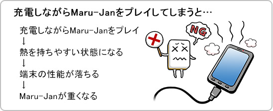 充電しながらMaru-Janをプレイしてしまうと…充電しながらMaru-Janをプレイ→熱を持ちやすい状態になる→端末の性能が落ちる→Maru-Janが重くなる