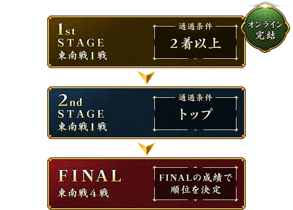 ���ơ������̲����̤η�����ˡ