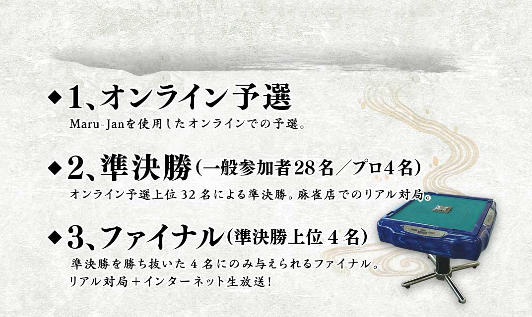 1、オンライン予選 Maru-Janを使用したオンラインでの予選。 2、準決勝(一般参加者28名/プロ4名) オンライン予選上位32名による準決勝。麻雀店でのリアル対局。 3、ファイナル(準決勝上位4名)準決勝を勝ち抜いた4名にのみ与えられるファイナル。リアル対局+インターネット生放送!