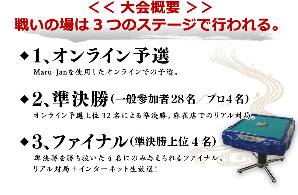 << 大会概要 >>戦いの場は3つのステージで行われる。1、オンライン予選 2、準決勝(一般参加者28名/プロ4名)オンライン予選上位32名による準決勝。麻雀店でのリアル対局。 3、ファイナル(準決勝上位4名)準決勝を勝ち抜いた4名にのみ与えられるファイナル。リアル対局+インターネット生放送!