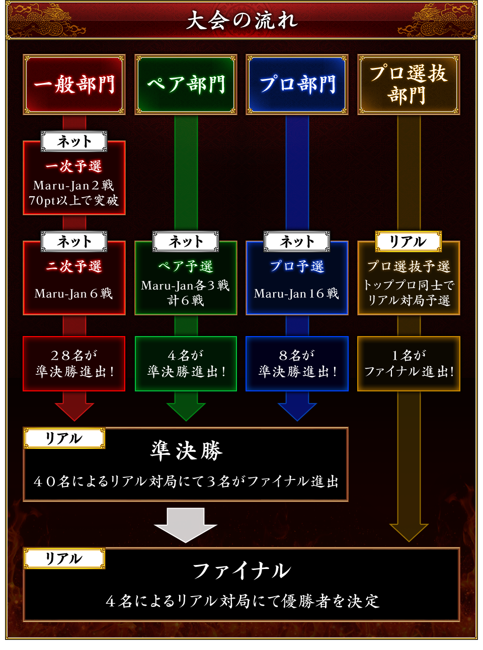 オンライン麻雀 Maru Jan Goraku Nmc Ad10 オンライン麻雀 Maru Jan Goraku Nmc Ad10
