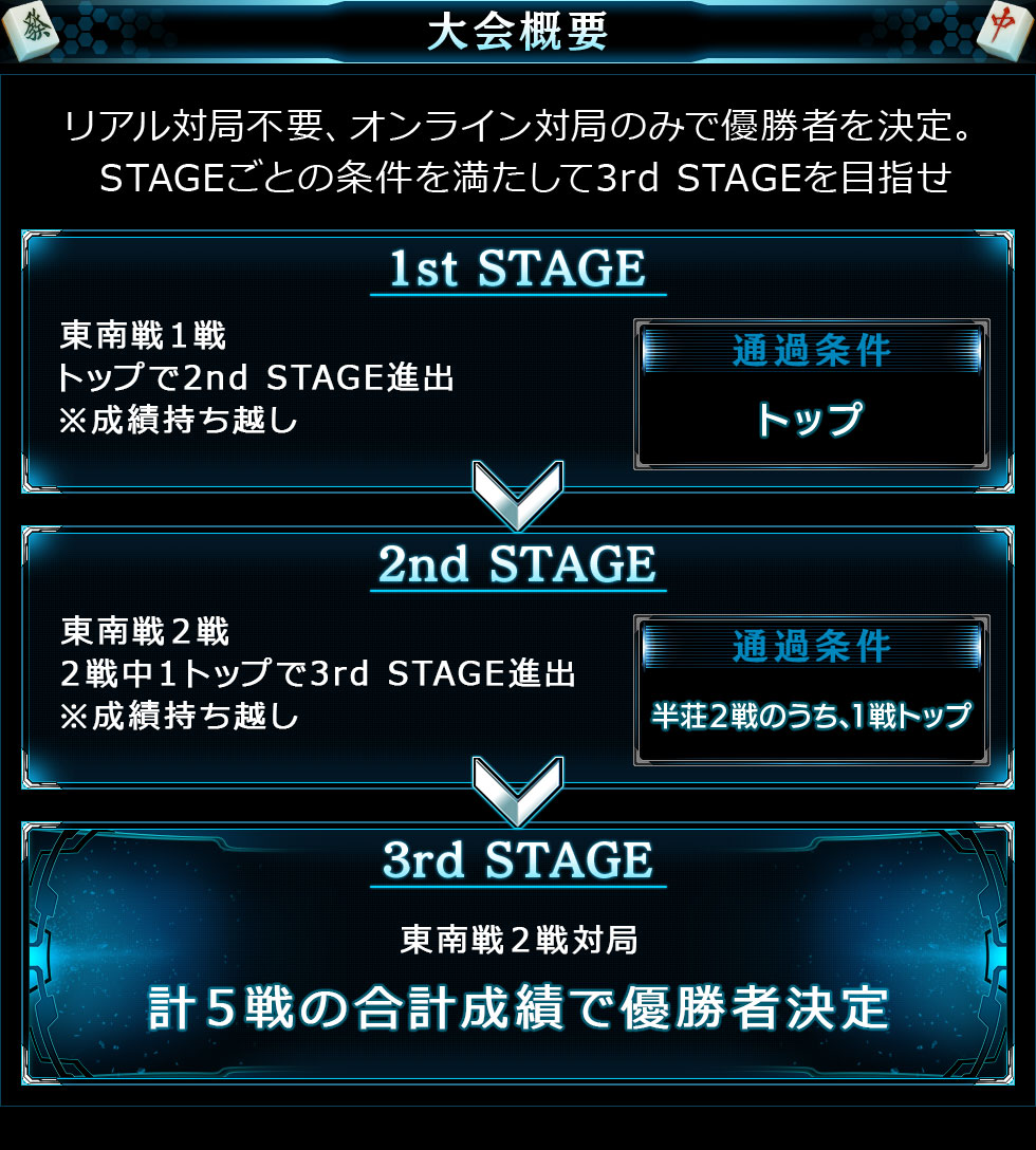 ס1st STAGE2nd STAGE3rd STAGE