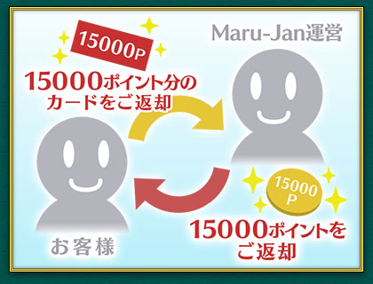 イベントで使用するMaru-Janポイントについて画像(３)