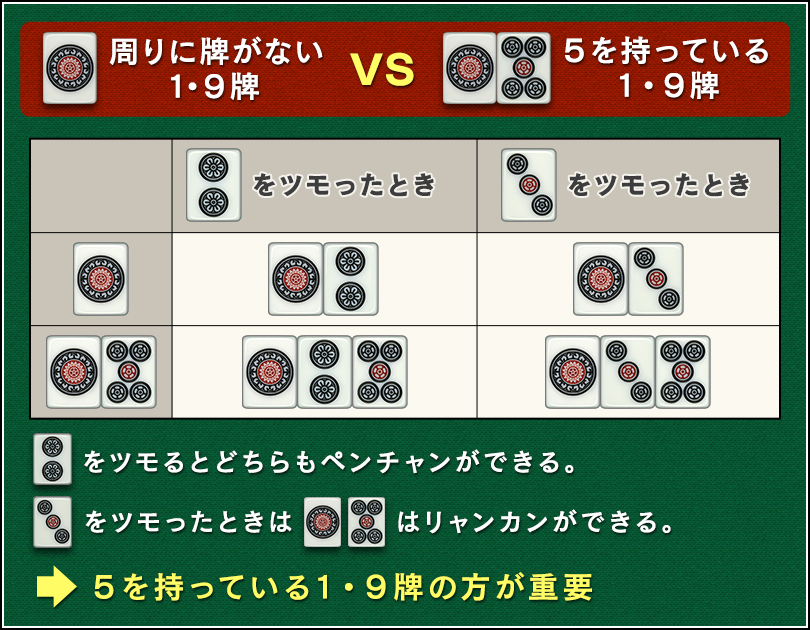 פʤ VS äƤ룱