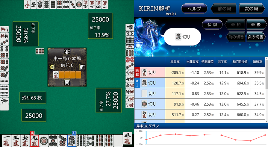 麻雀AI「KIRIN」の画面