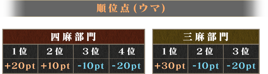 順位点(ウマ)