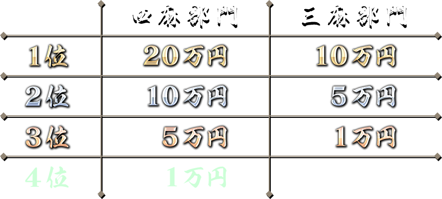 賞金