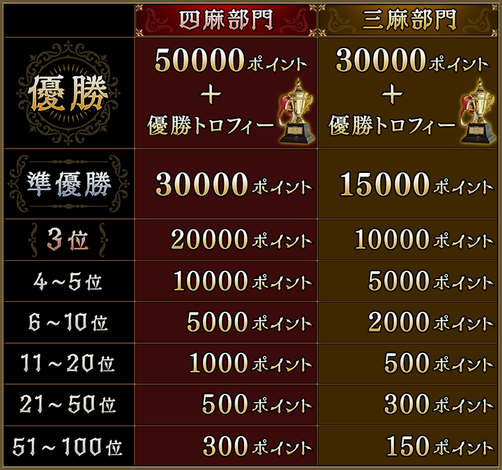 �������쥯�����ξ���