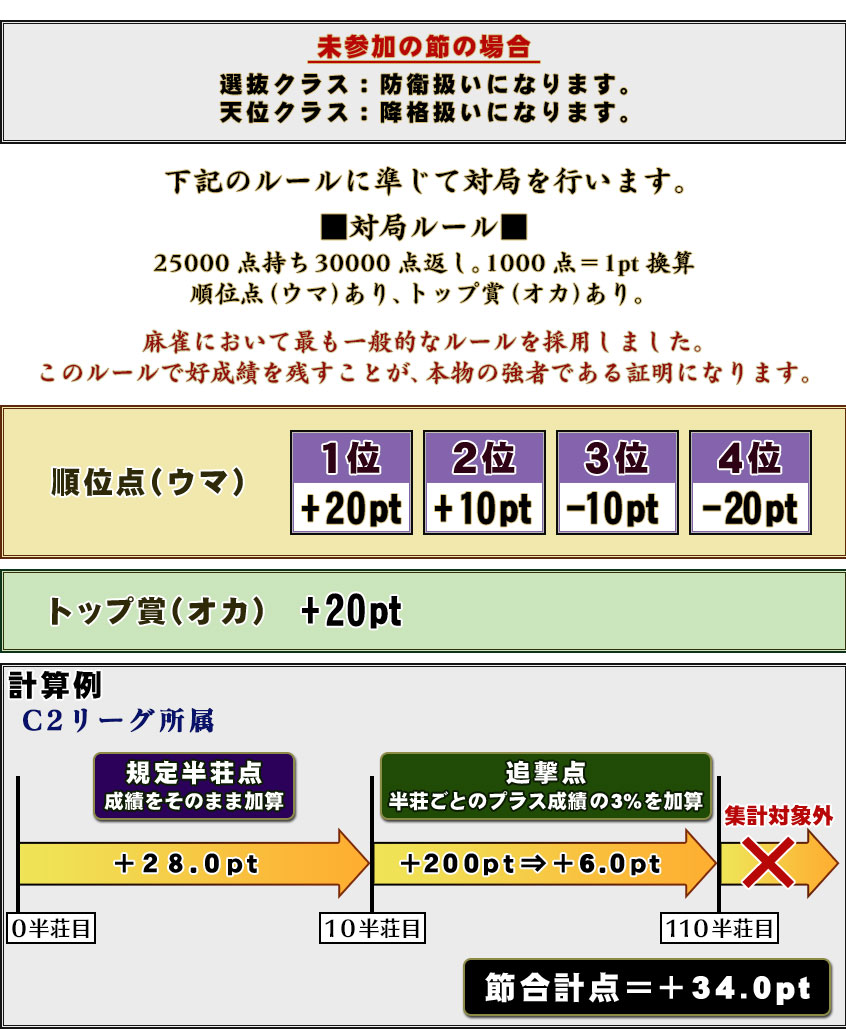 ̤äξ
ȴ饹ɱҰˤʤޤŷ̥饹߳ʰˤʤޤ
Υ롼˽सжɤԤޤ
жɥ롼뢣
2500030000֤10001pt
ʥޡˤꡢȥå׾ޡʥˤꡣ

ˤƺǤŪʥ롼Ѥޤ
Υ롼ǹӤĤȤʪζԤǤˤʤޤ