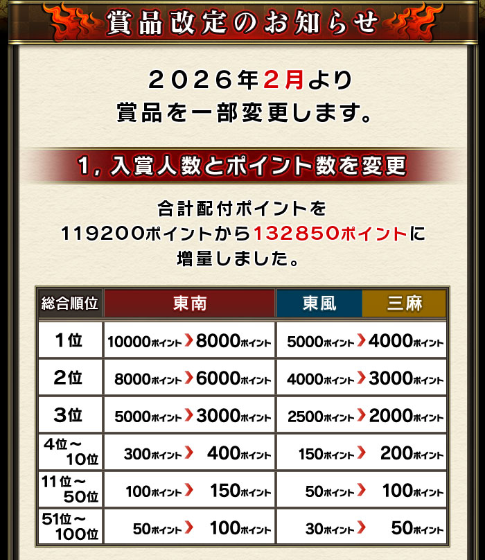 ���ʲ���Τ��Τ餻
��������ǯ��������ʤ�����ѹ����ޤ���
�������޿Ϳ��ȥݥ���ȿ����ѹ�