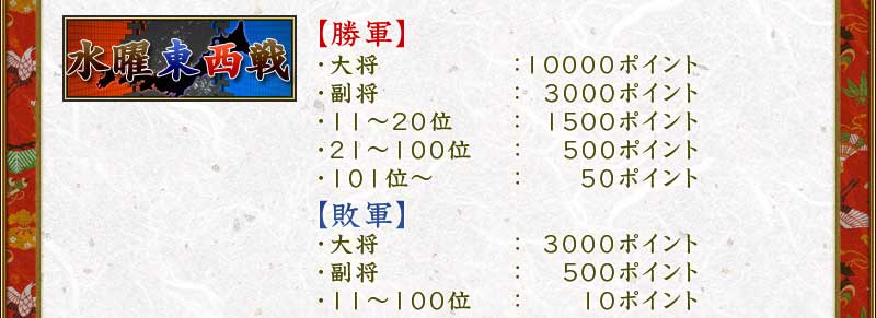 水曜東西戦
【勝軍】・大将：１００００ポイント
